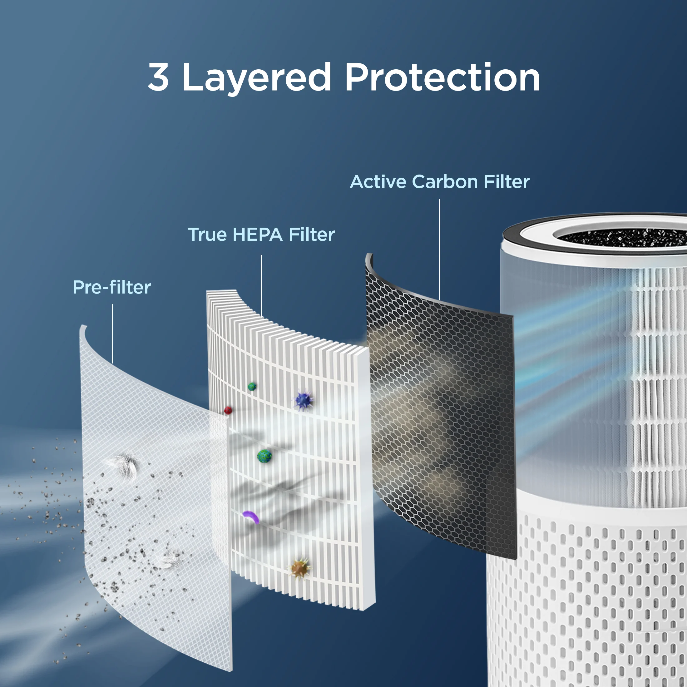 3-in-1 Filtration H13 True HEPA Air Purifier (CAC-I0510FW) - Image 3