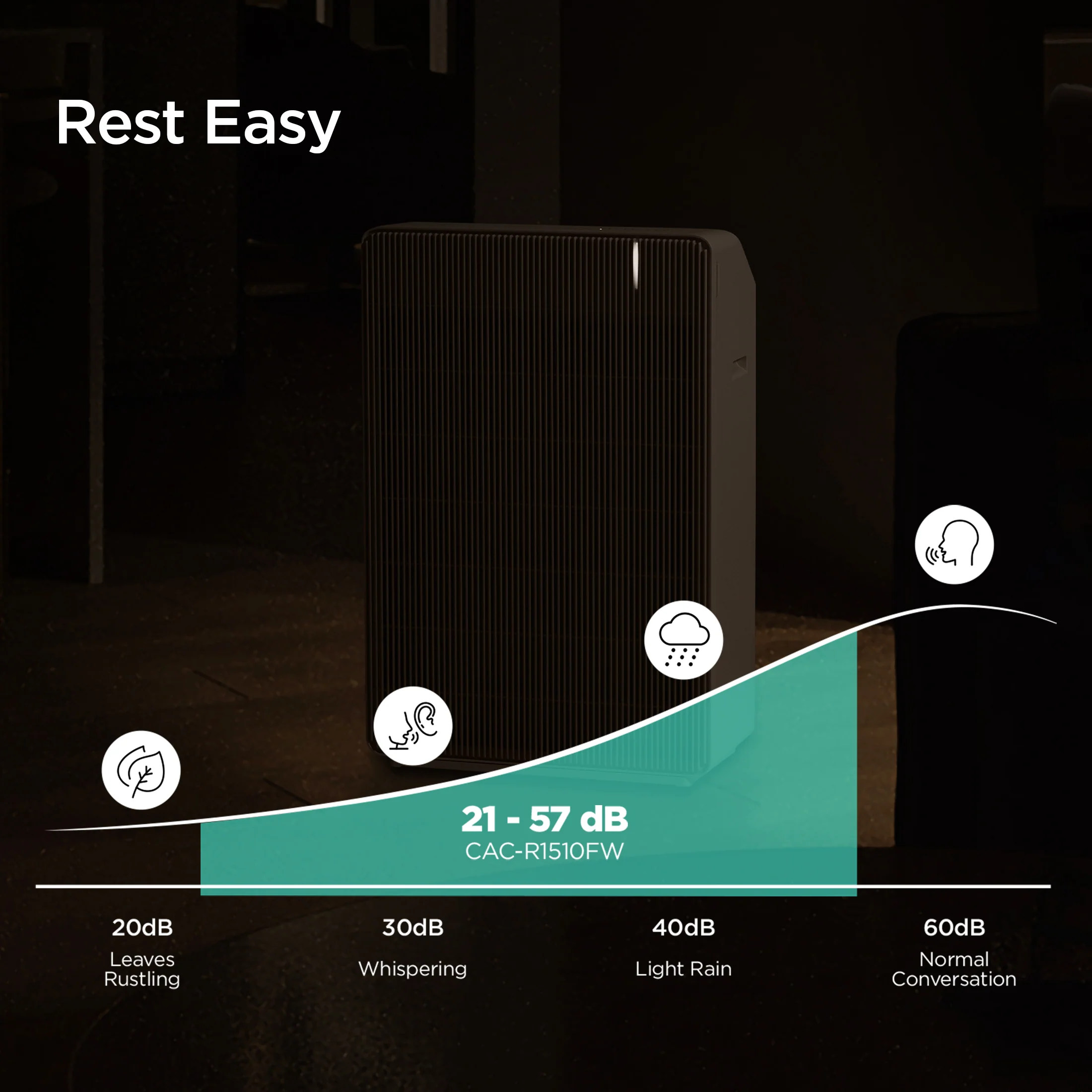 3-Stage Filtration H13 True HEPA Air Purifier (CAC-R1510FW) - Image 5