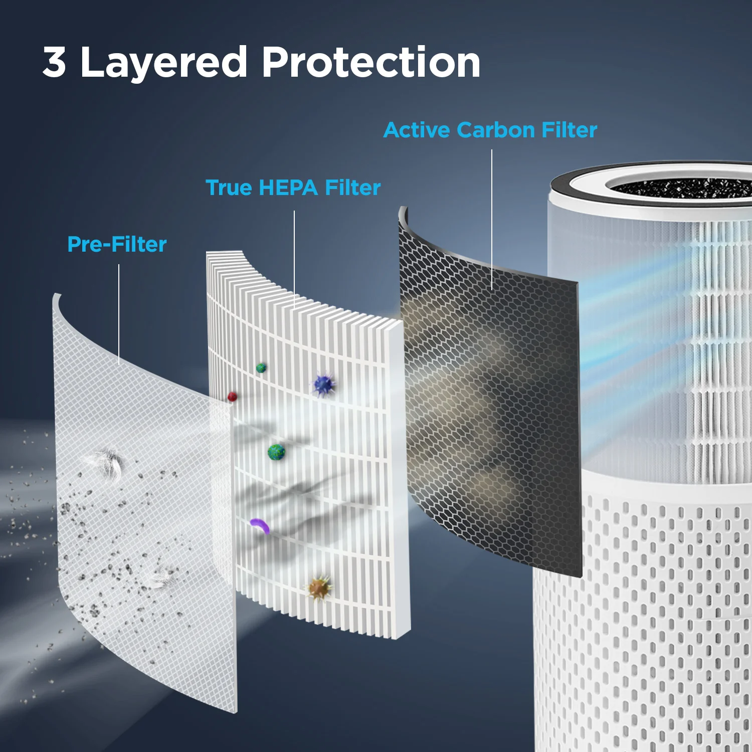 H13 True HEPA Replacement Filter for CAC-I0510FW (CACF-IAF) - Image 3