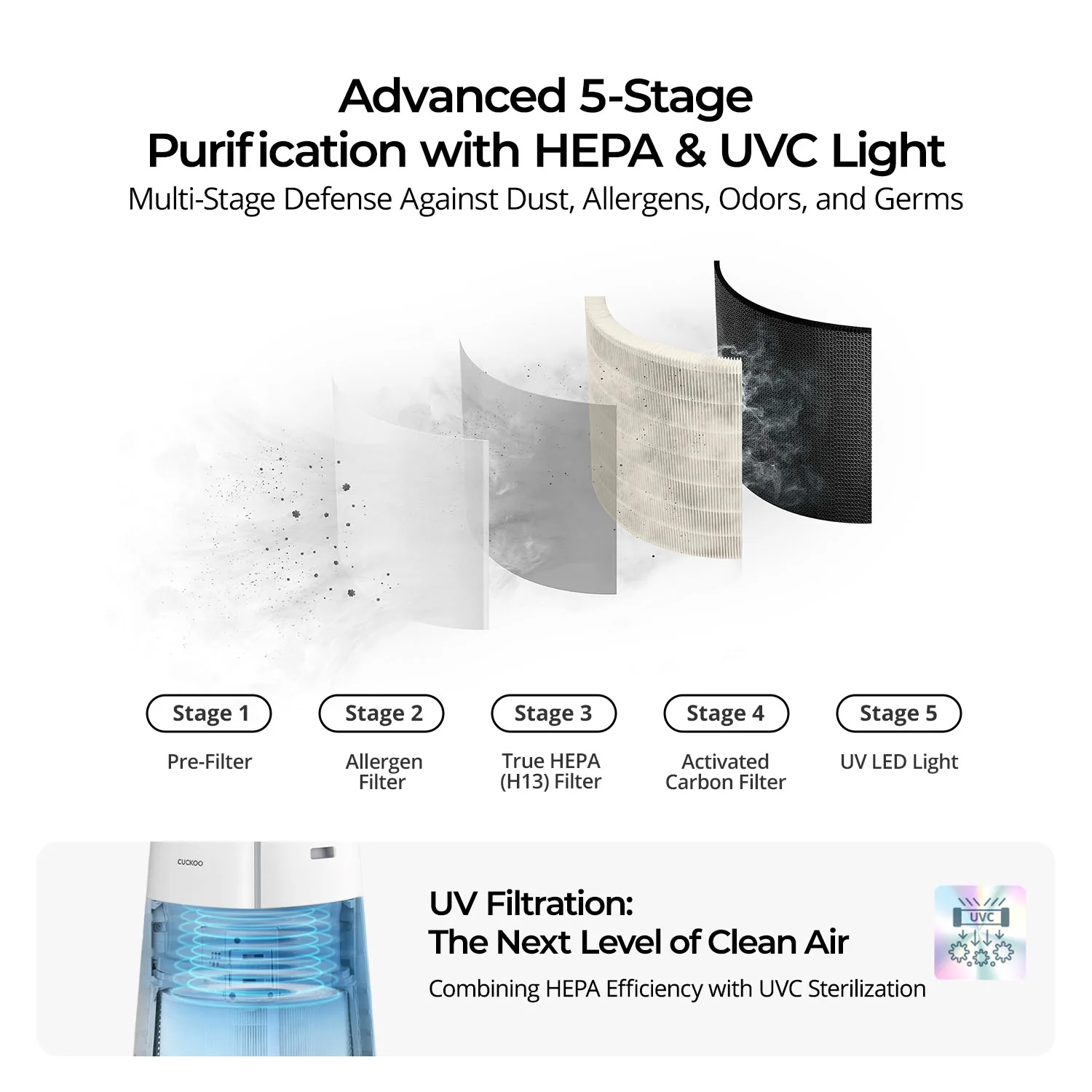 1-Year Filter Replacement Bundle for CAC-K1910FW (CACFS-K12M03US) - Image 4