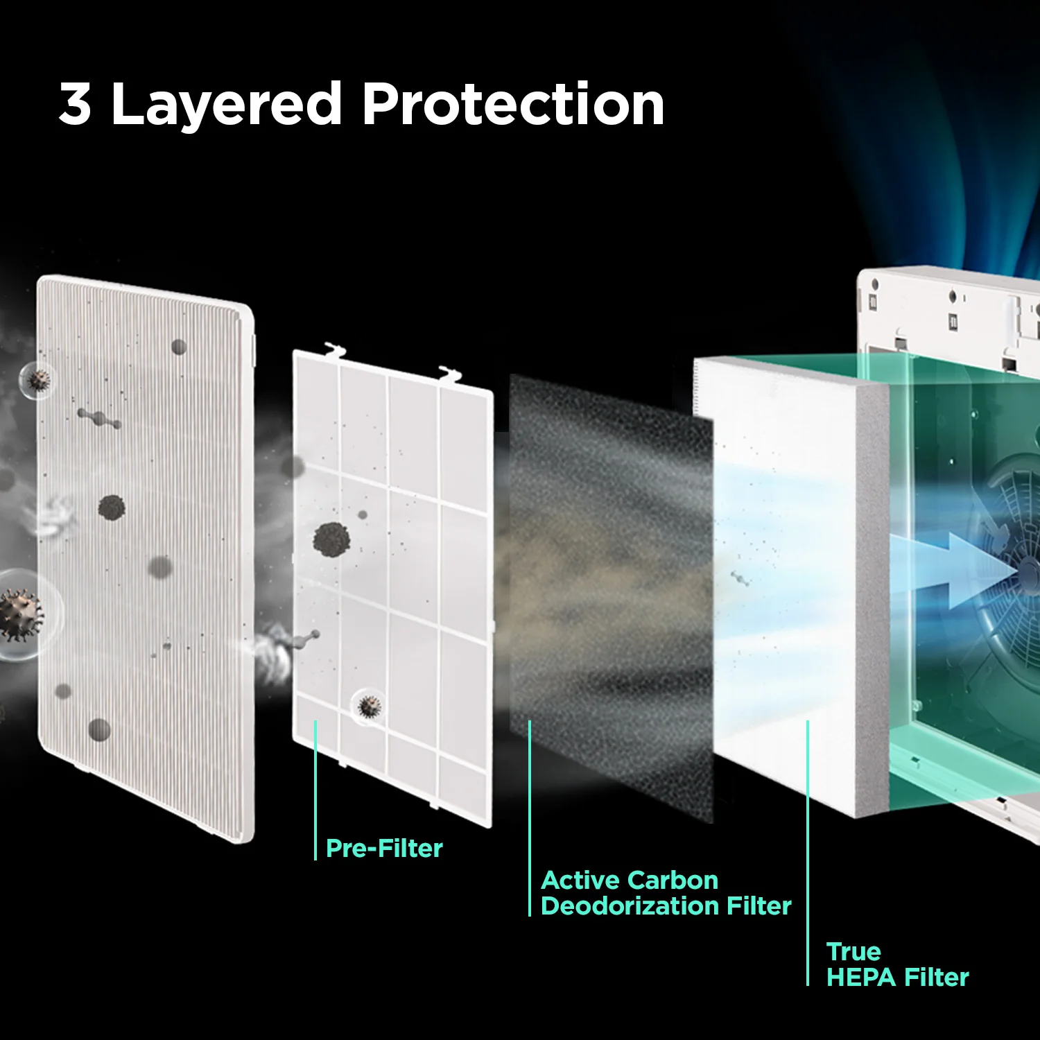 1-Year Filter Replacement Bundle for CAC-R1510FW (CACFS-R12M03US) - Image 3