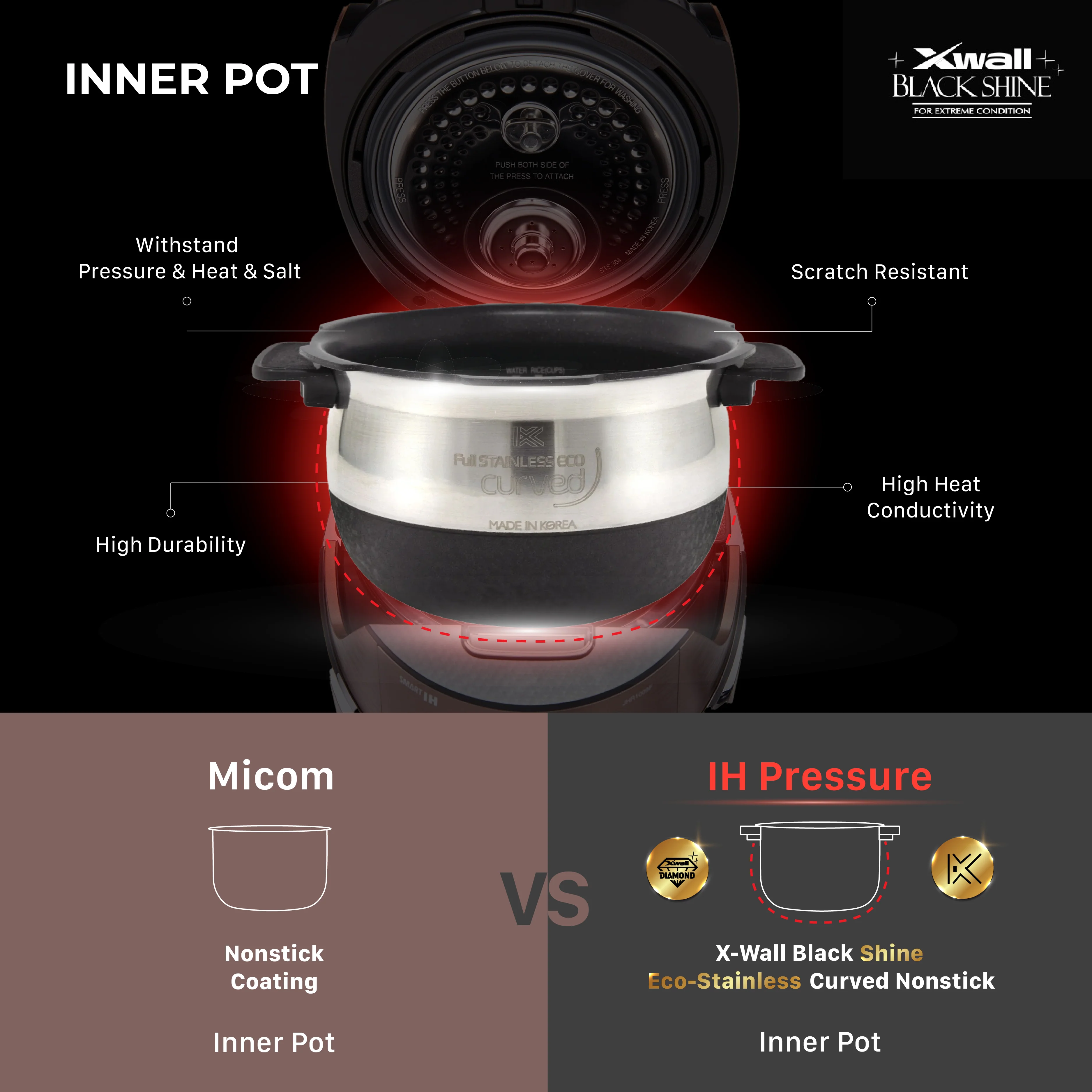 6-Cup IH Pressure Rice Cooker (CRP-JHR0609F) - Image 9