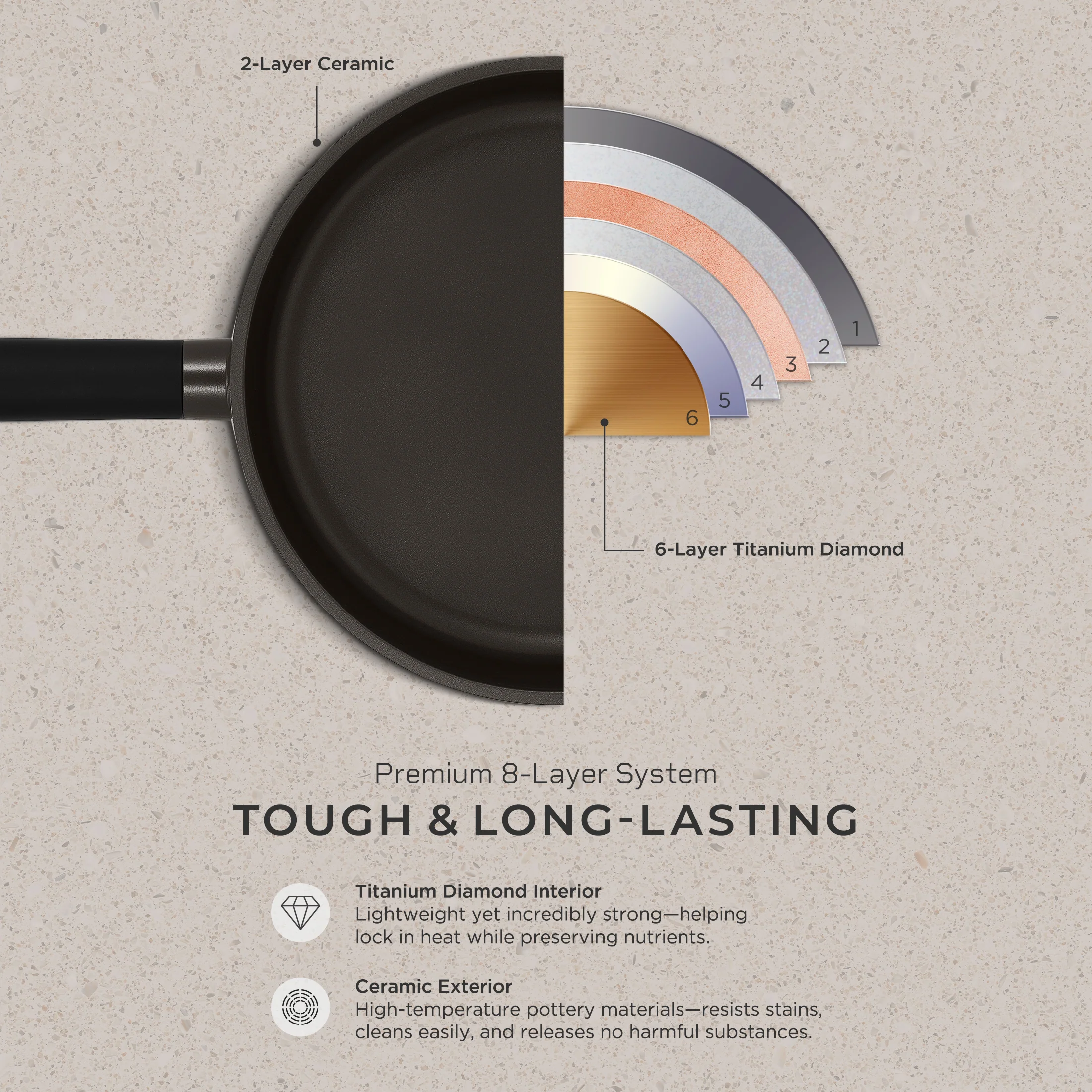 11 in 8-Layer Titanium Diamond & Ceramic Nonstick Wok Pan (COP-B2810HGB) - Image 3