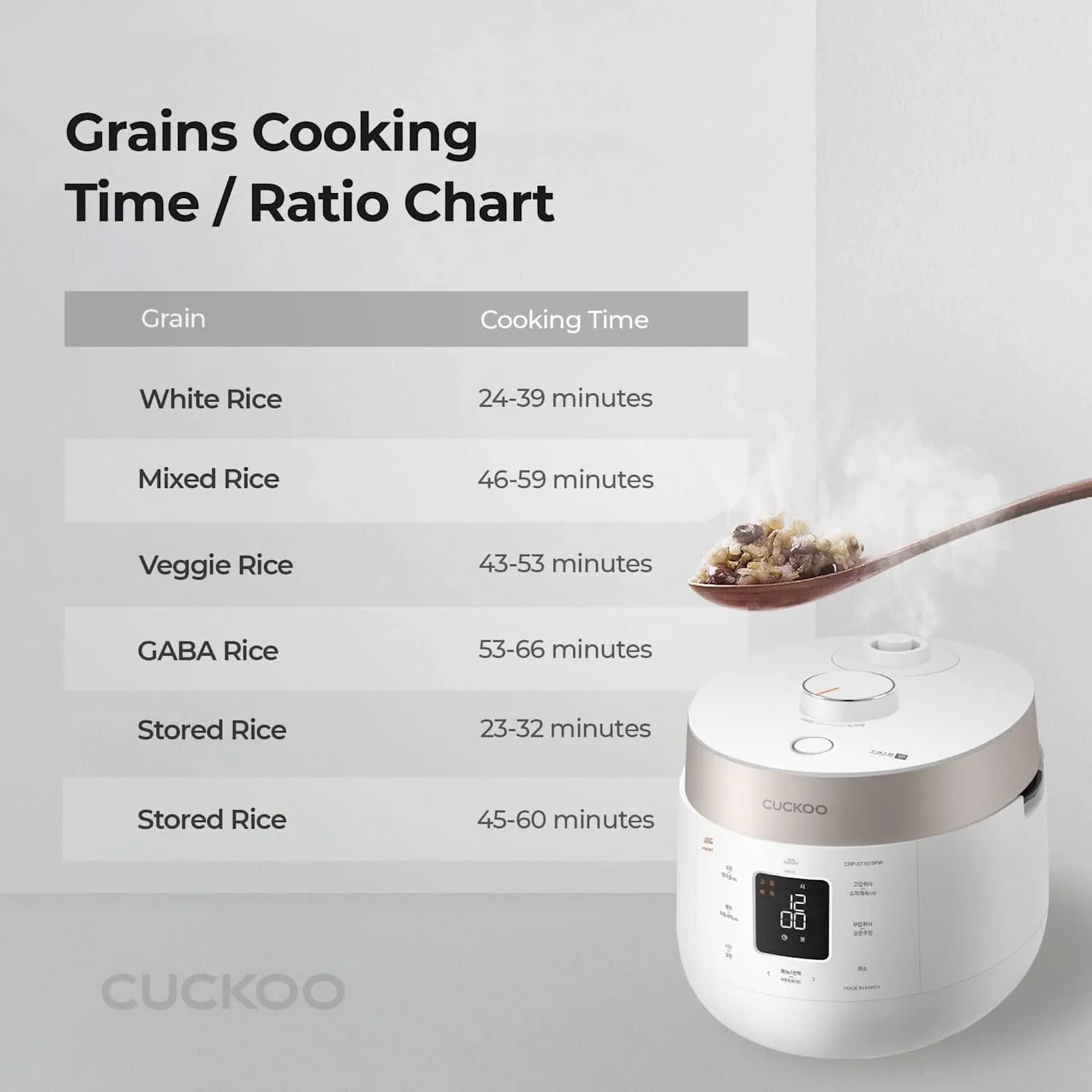 Refurbished B grade 10-Cup HP Twin Pressure Rice Cooker (CRP-ST1009F) - Image 10