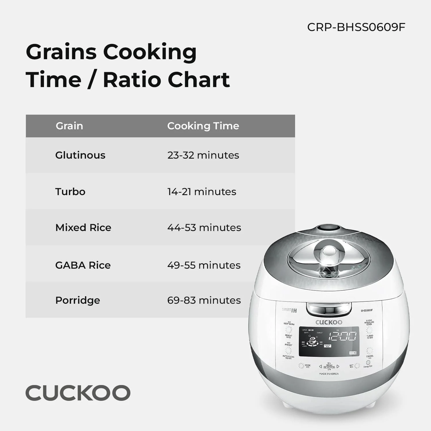 Refurbished B grade 6-Cup IH Pressure Rice Cooker (CRP-BHSS0609F) - Image 7