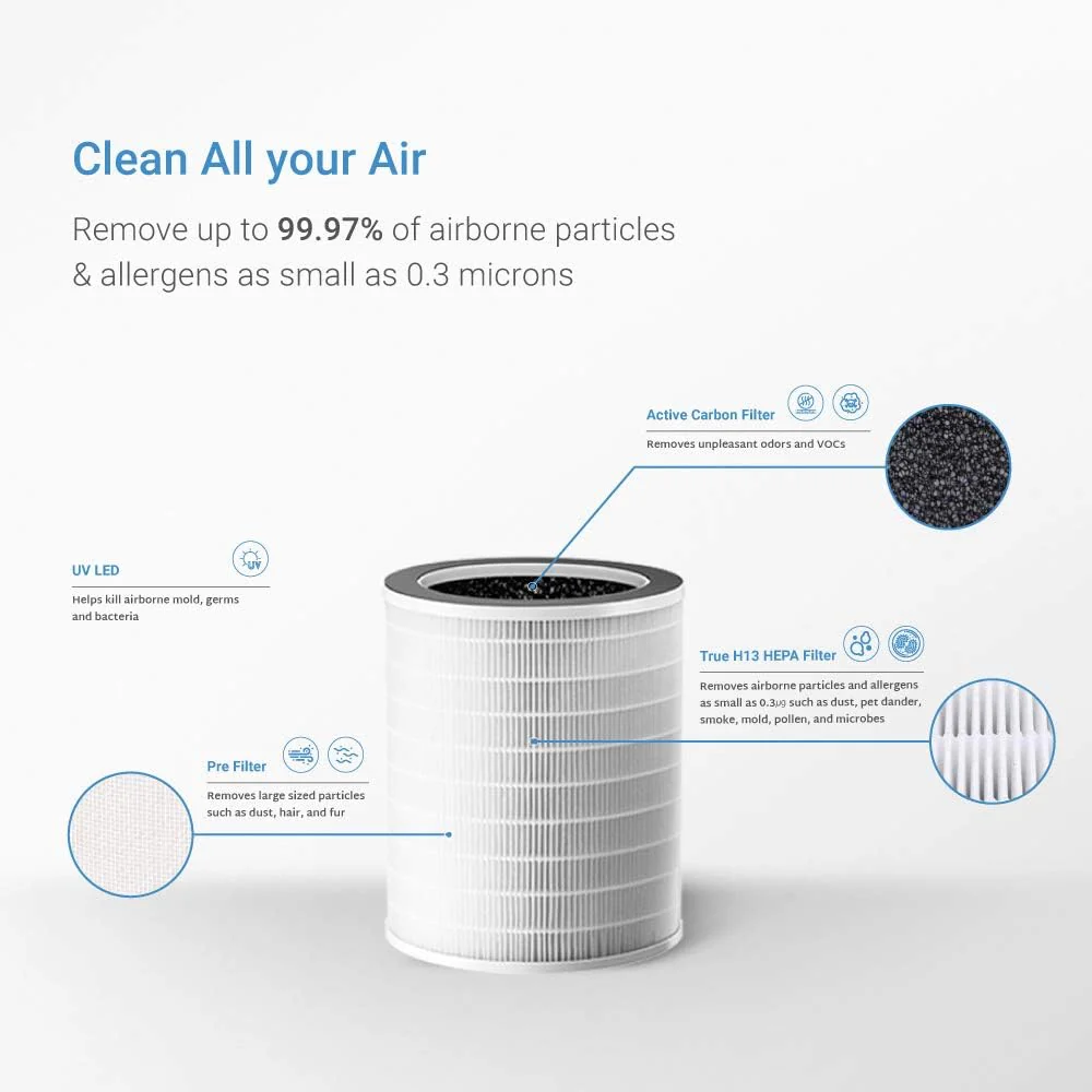 Refurbished B grade H13 True HEPA Air Purifier with UV Light (CAC-J1510FW) - Image 7