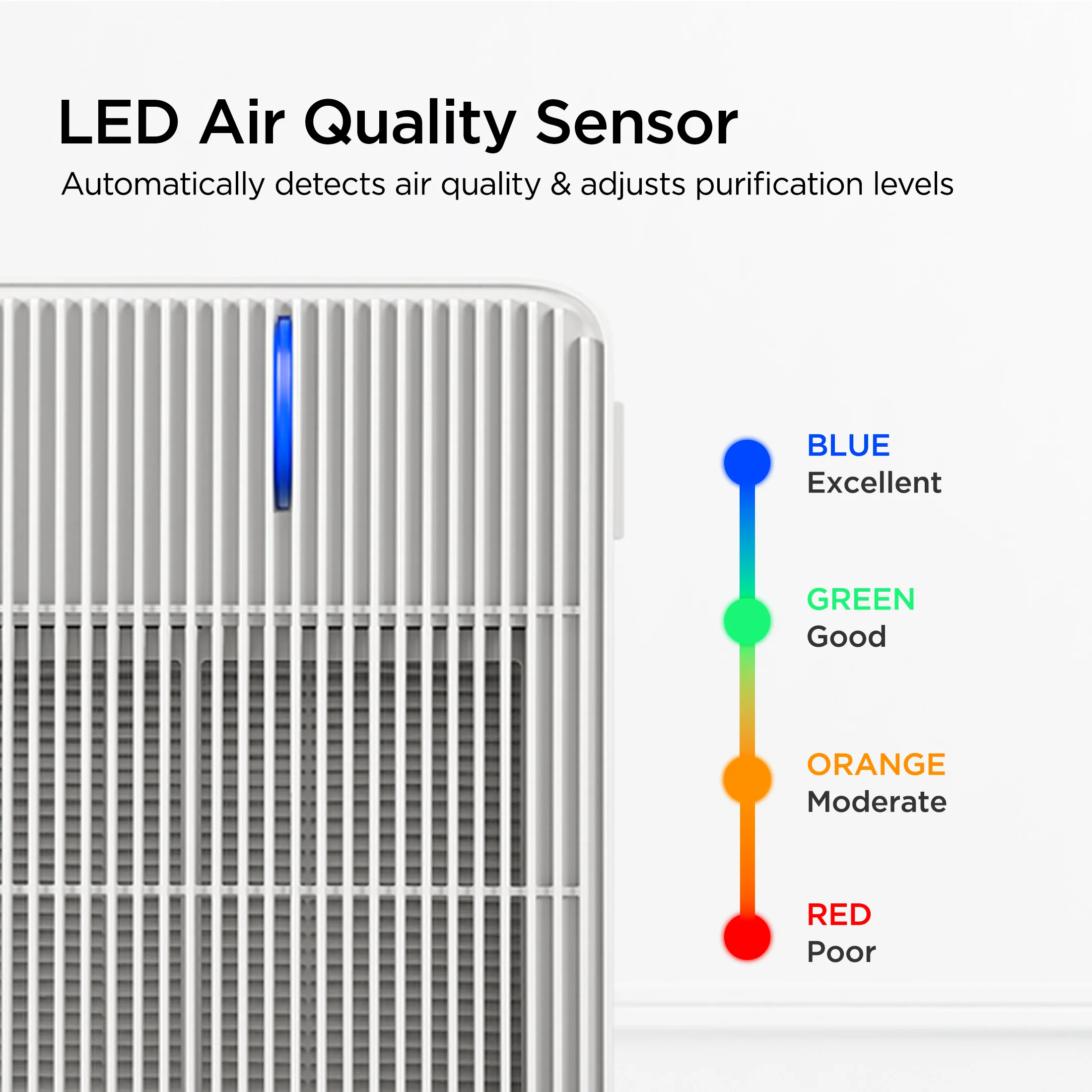 Refurbished B grade 3-Stage Filtration H13 True HEPA Air Purifier (CAC-R1510FW) - Image 6