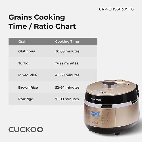Refurbished B grade 3-Cup IH Pressure Rice Cooker (CRP-EHSS0309F) - Image 8