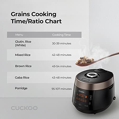 Refurbished B grade 6-Cup HP Pressure Rice Cooker (CRP-P0609S) - Image 13