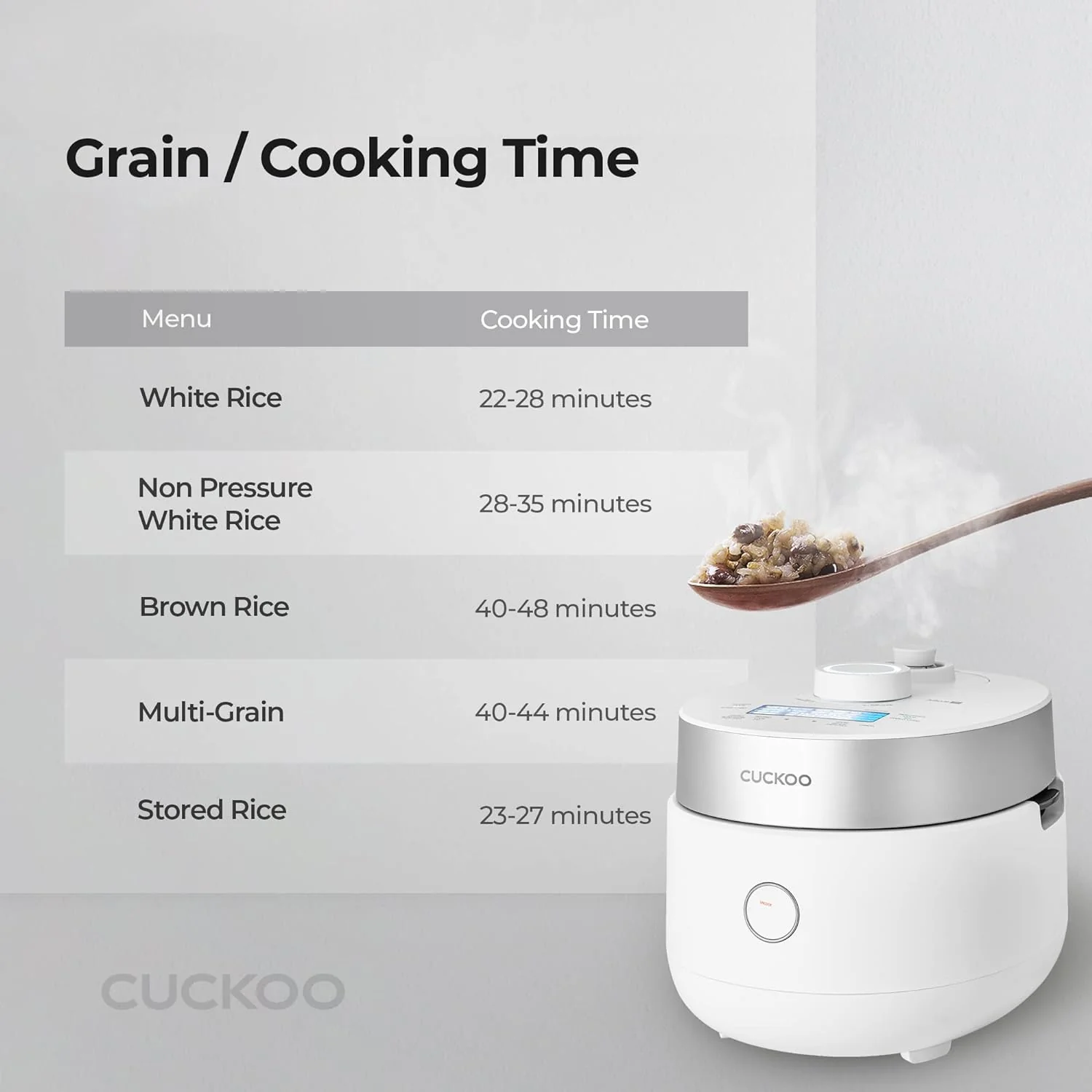 Refurbished B grade 3-Cup IH Twin Pressure Rice Cooker (CRP-MHTR0309F) - Image 7